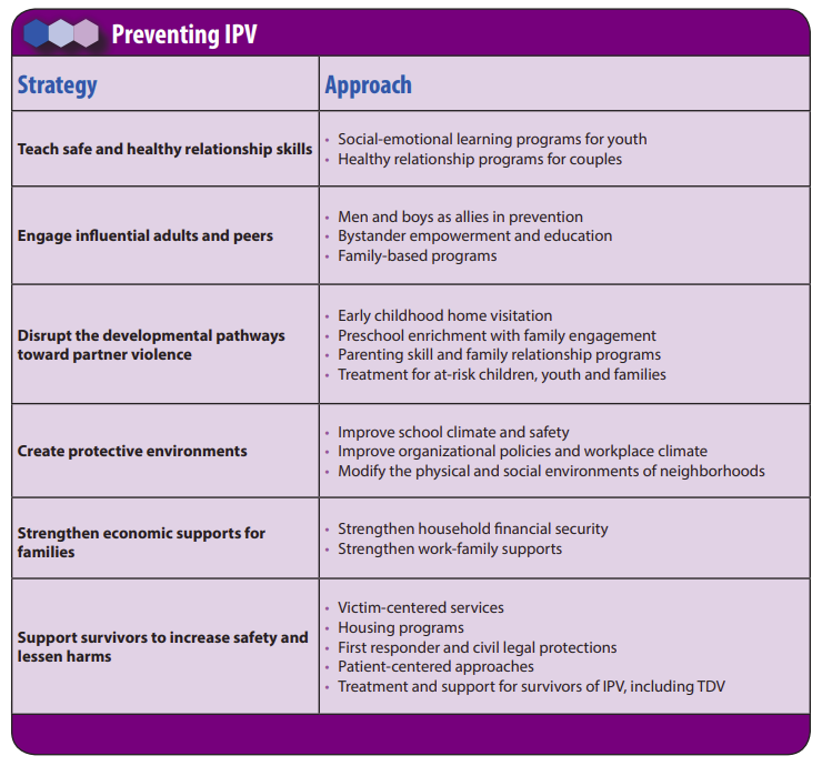 North Dakota Prevention Tool Kit